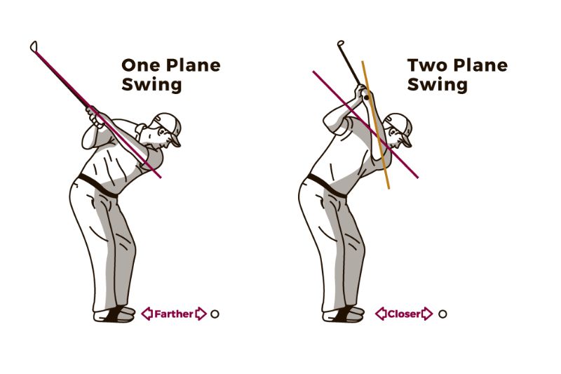 Understanding the Fundamentals of the Golf Swing